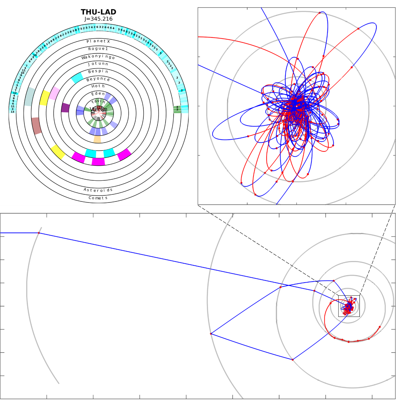 20251120-清华团队国际深空探测轨迹优化大赛夺冠结果图示-福利直播
航天动力学实验室-左上角图片来源竞赛官网其余为团队绘制.png
